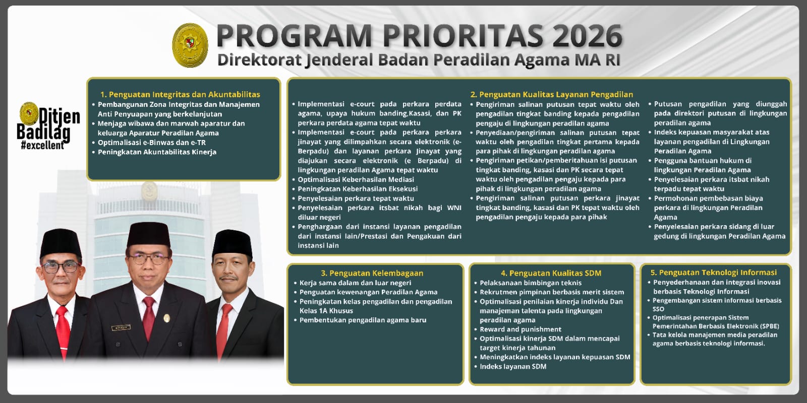Program Prioritas Badilag 2025